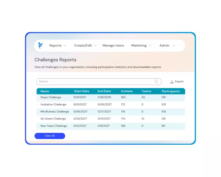 wellness program reporting on IncentFit