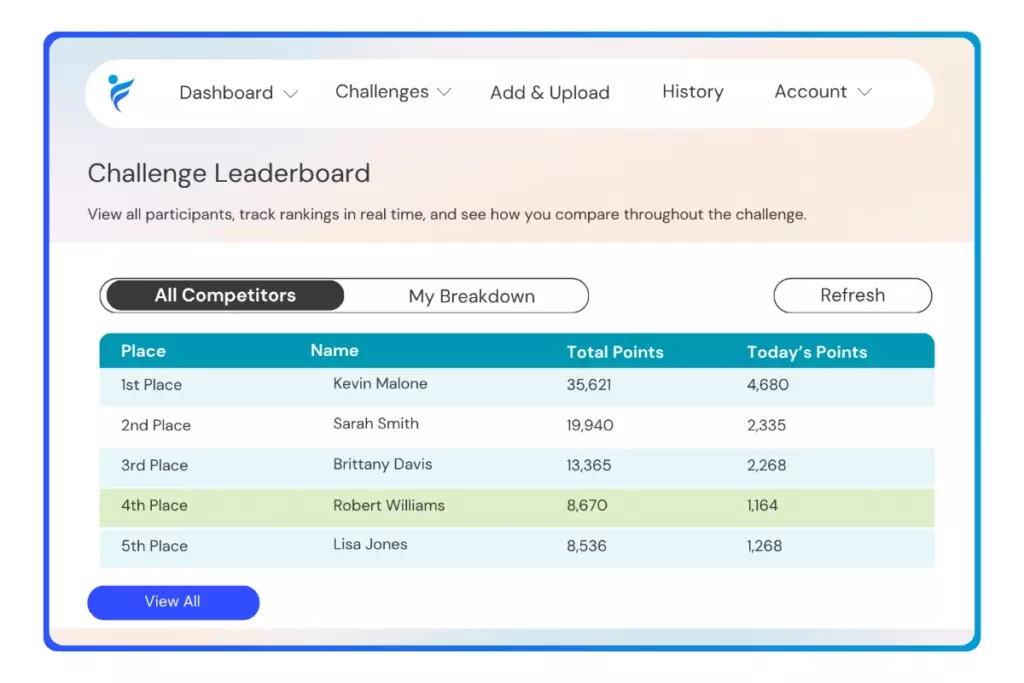 Track the IncentFit Challenge Leaderboard
