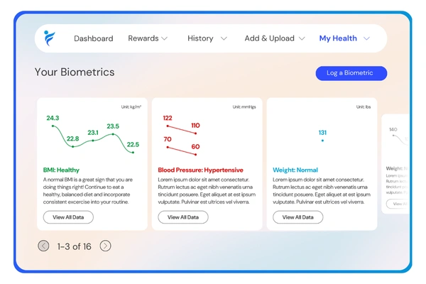 Body Measurements and Lab Results