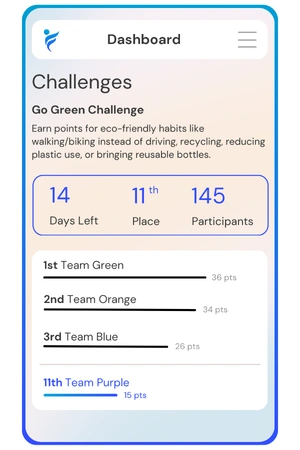 Leaderboards and Social Engagement