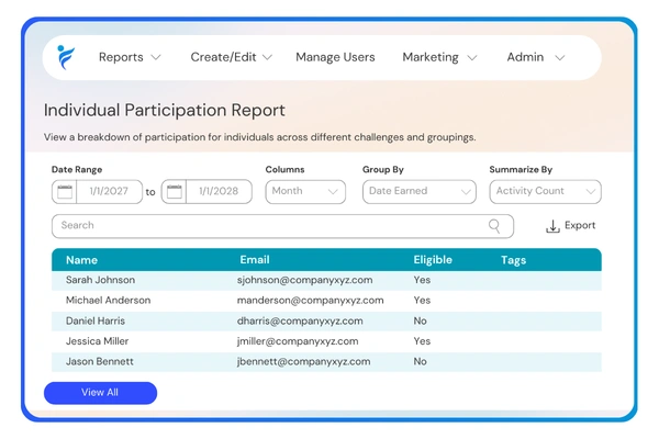 Real-time Reporting