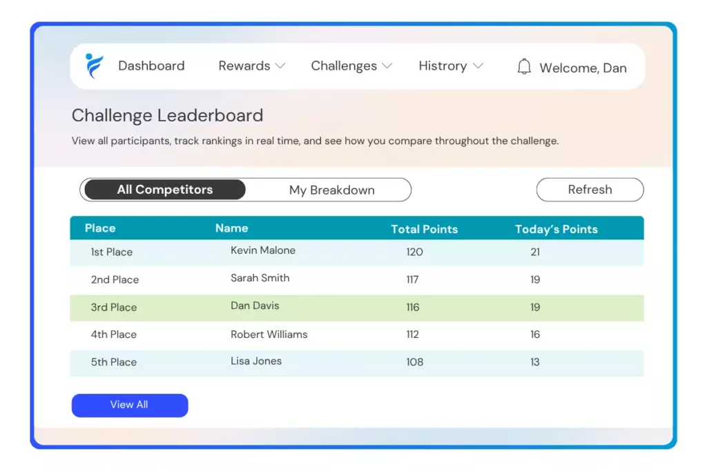 IncentFit Challenge Leaderboard