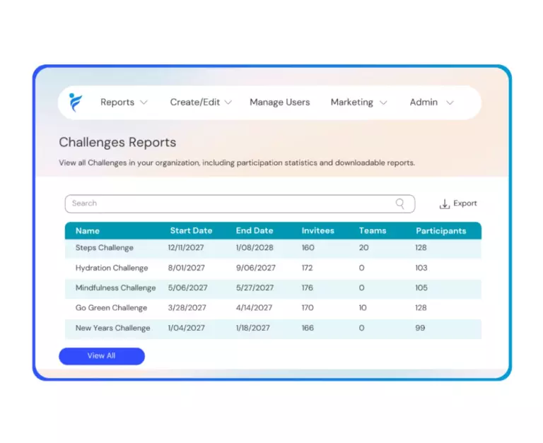 workplace wellness challenges imact