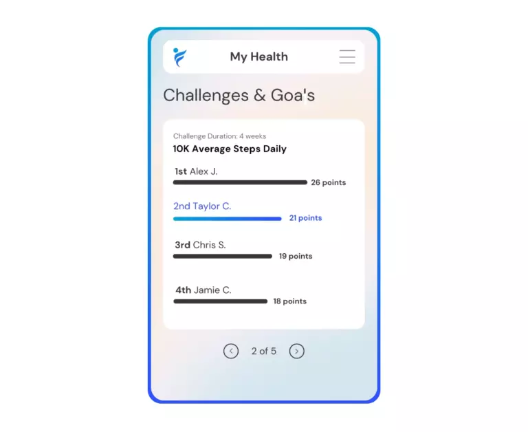 wellness challenge employee leaderboard