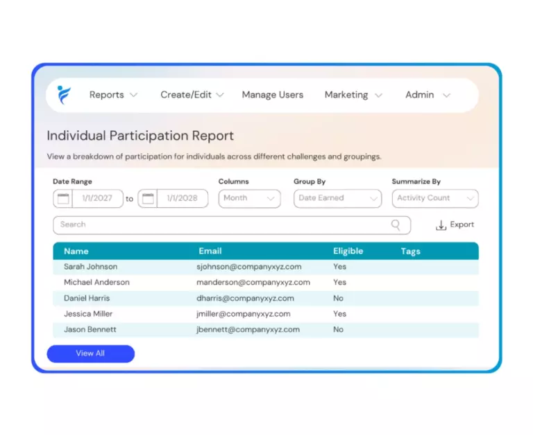 Wellness challenge employee participation