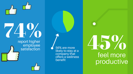 Employee Engagement Infographic