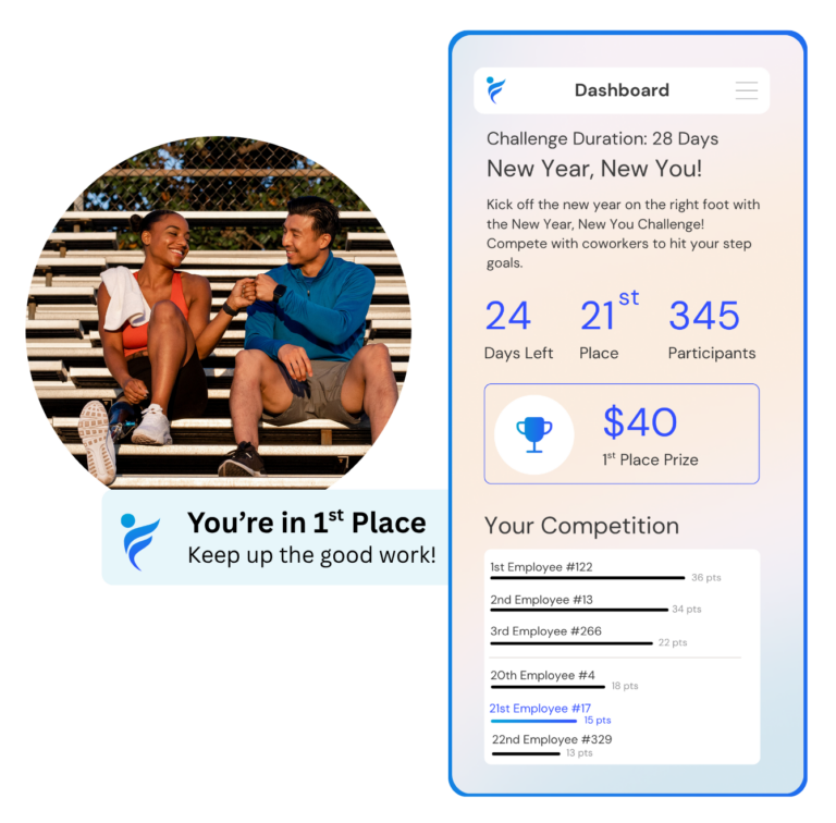 IncentFit Essentials Challenges Dashboard