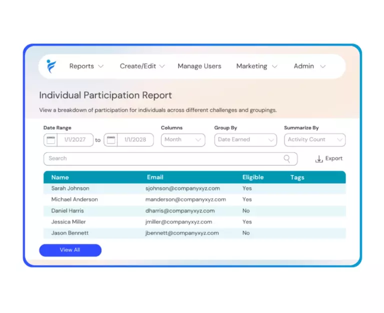 employee participation report for Fitness Rewards