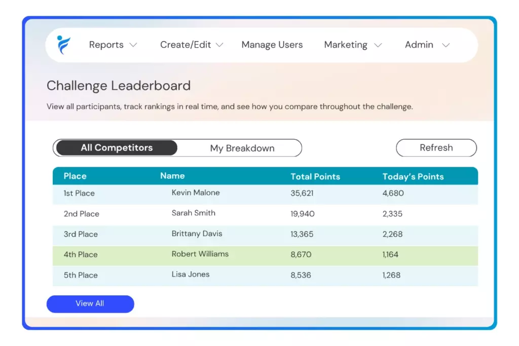 Track the Hike and Seek Challenge Leaderboard