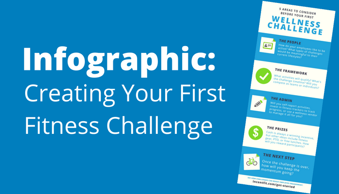 How to Create Your Best Company Fitness Challenge Ever