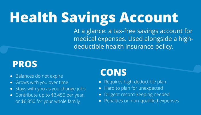 Health Spending Account (HSA) Coverage