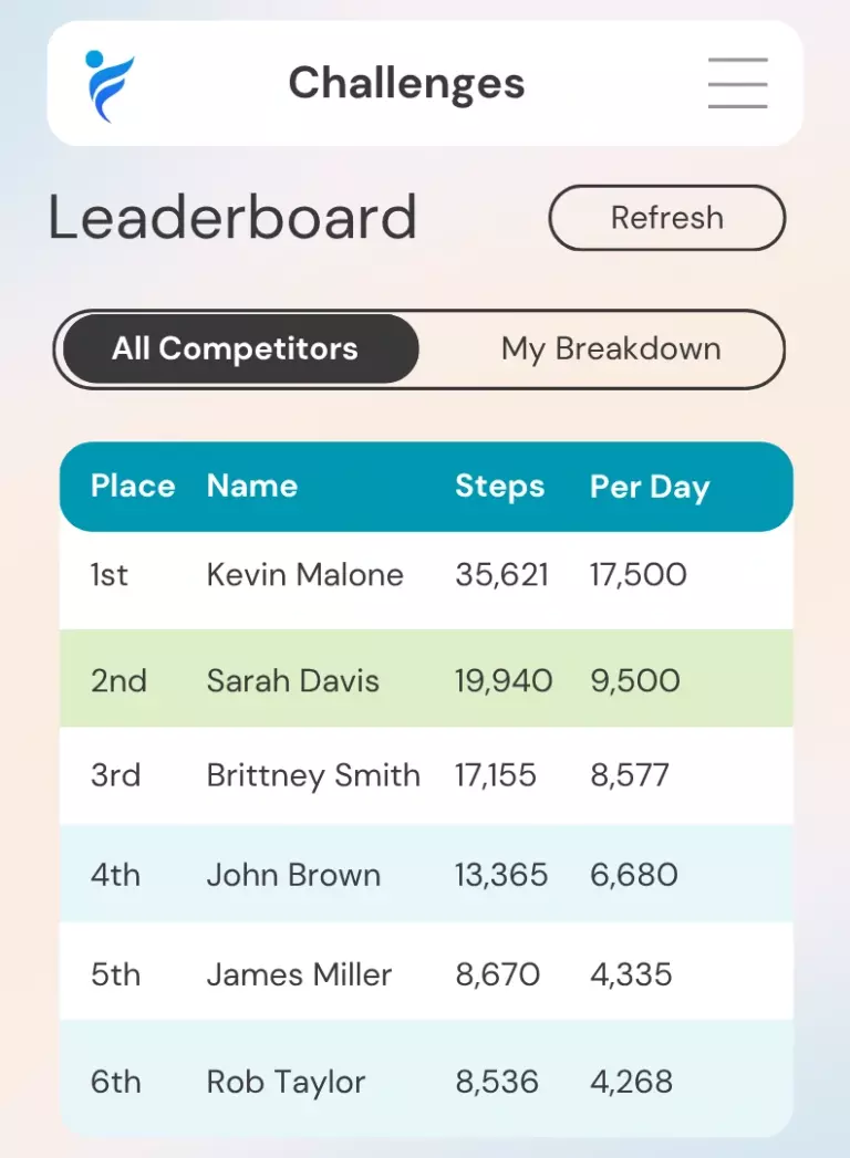IncentFit Challenge Leaderboard