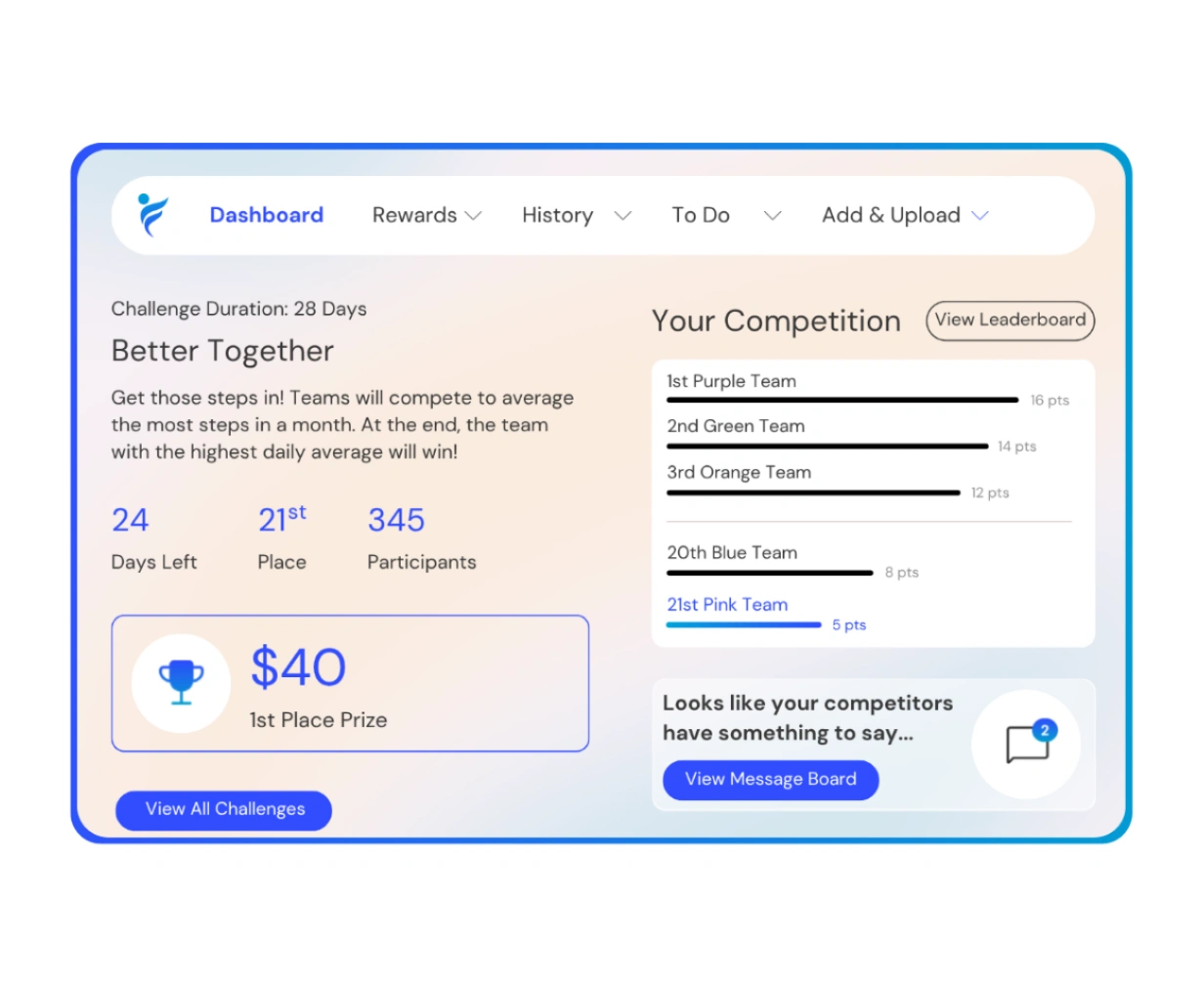 IncentFit Dashboard with a challenge leaderboard
