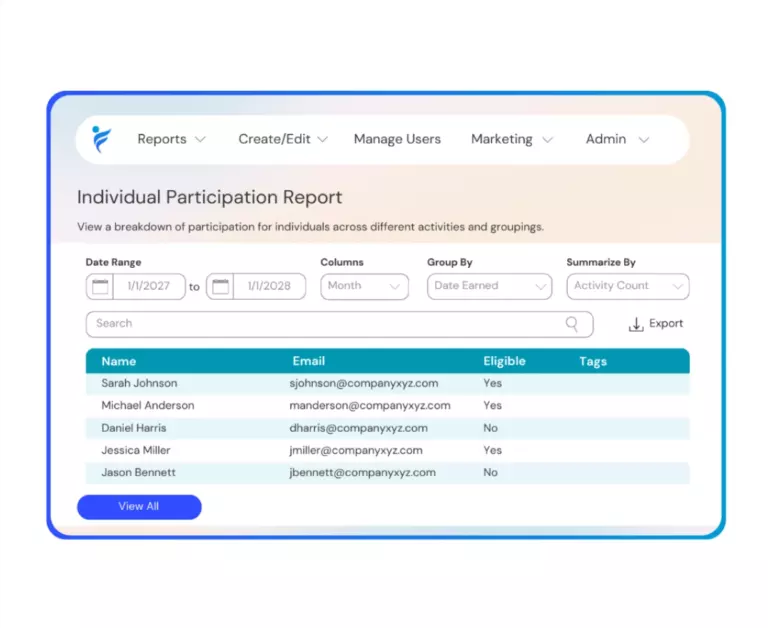 how IncentFit works: real-time reporting