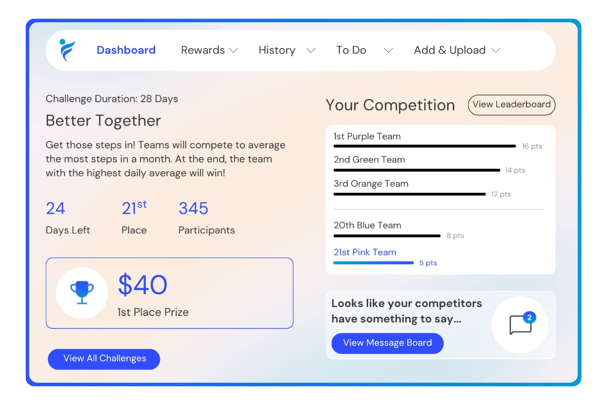 Better Together Challenge leaderboard