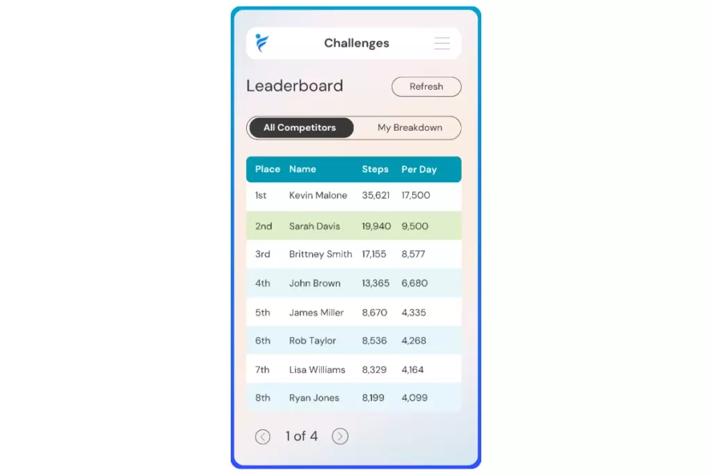 Simple Steps Challenge Leaderboard on IncentFit