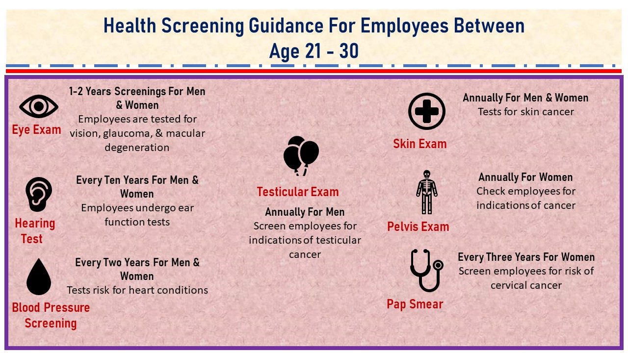 What are Health Screenings and Why are They So Important?